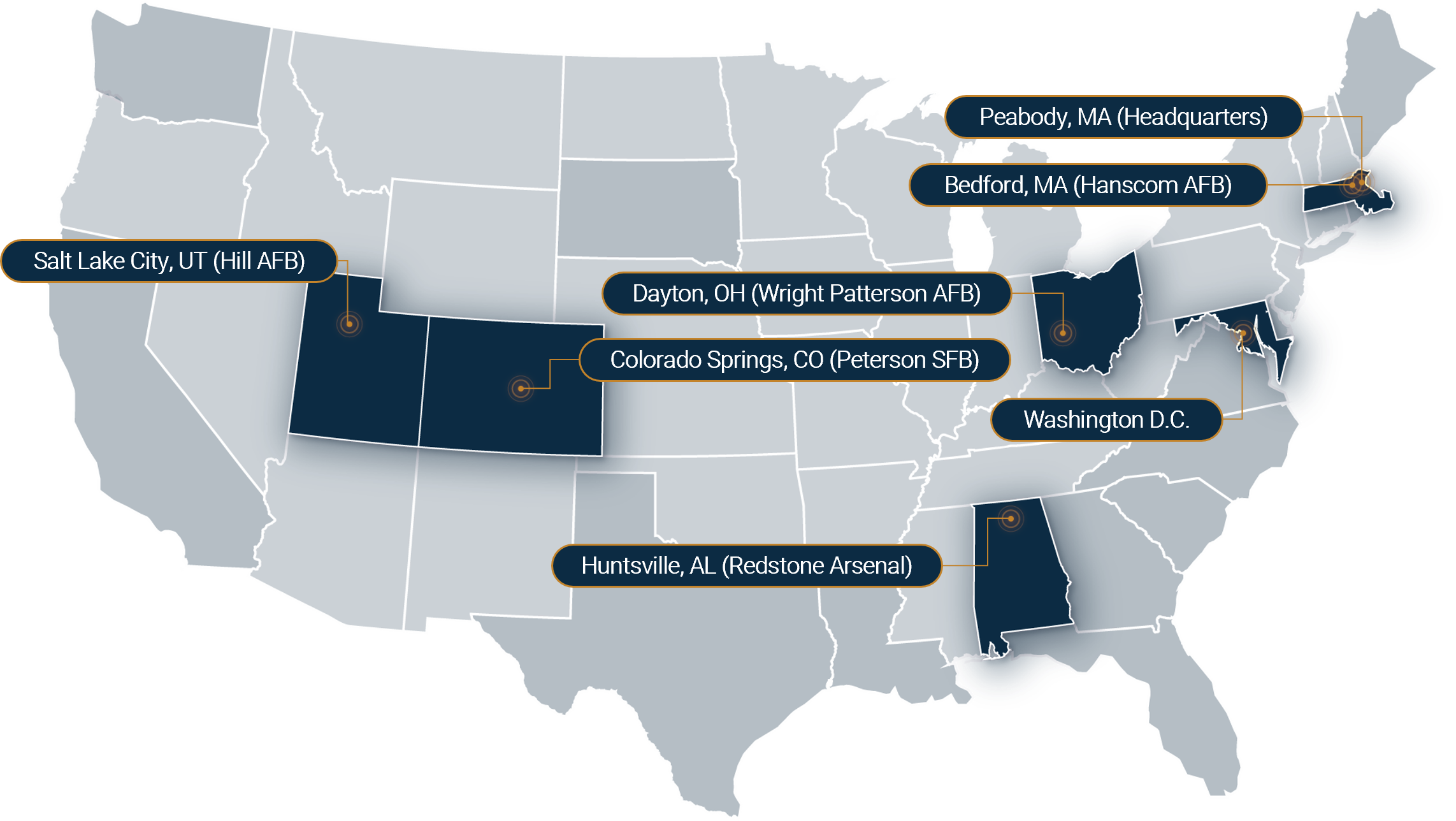 Hub Locations